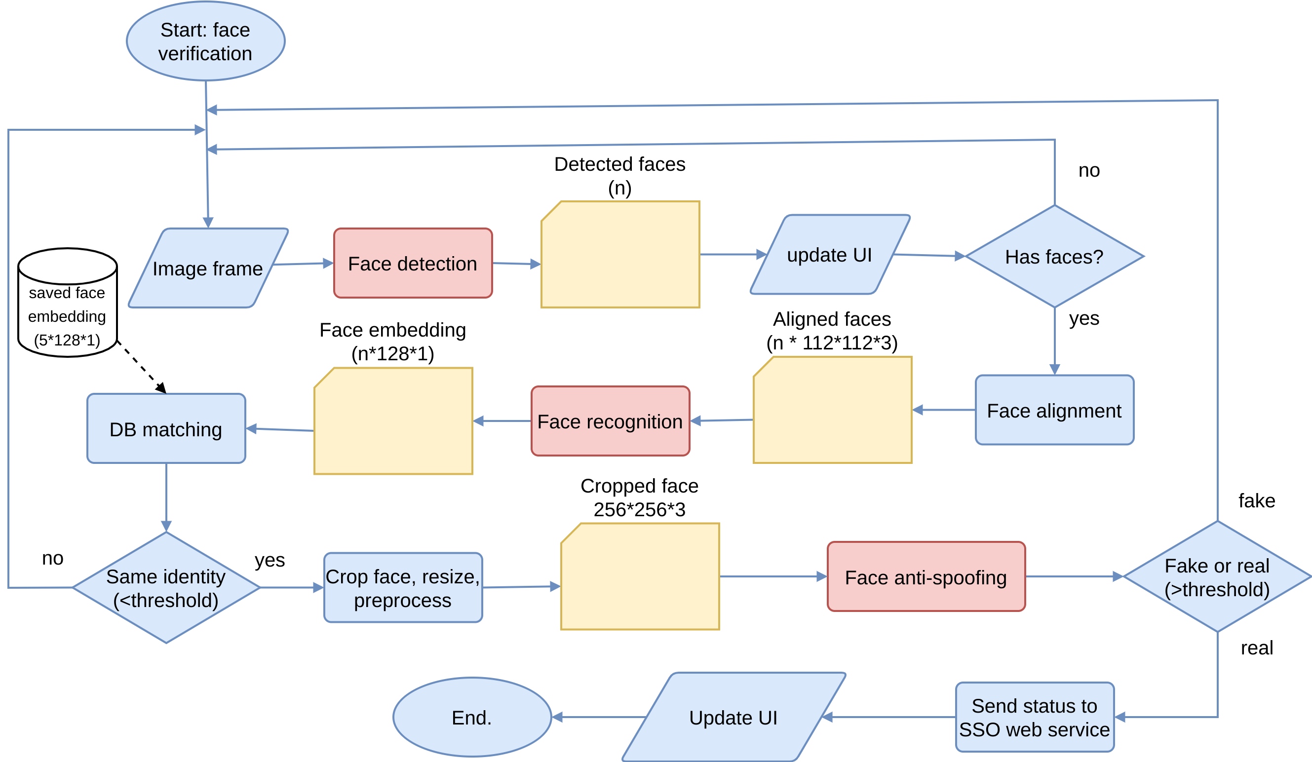 diagram-flow-block.png