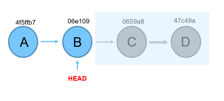 Tạo repo GitHub