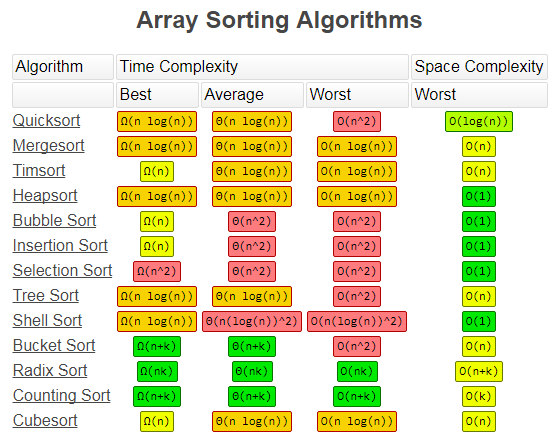 ArraySorting_Complexity.png