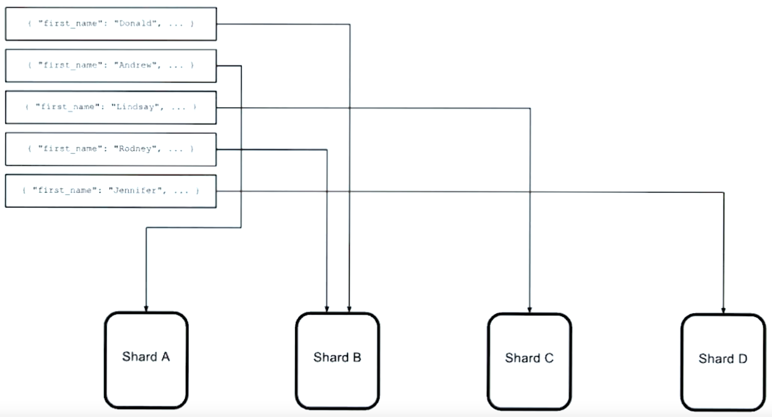 bulk-write-parallel-shard.png