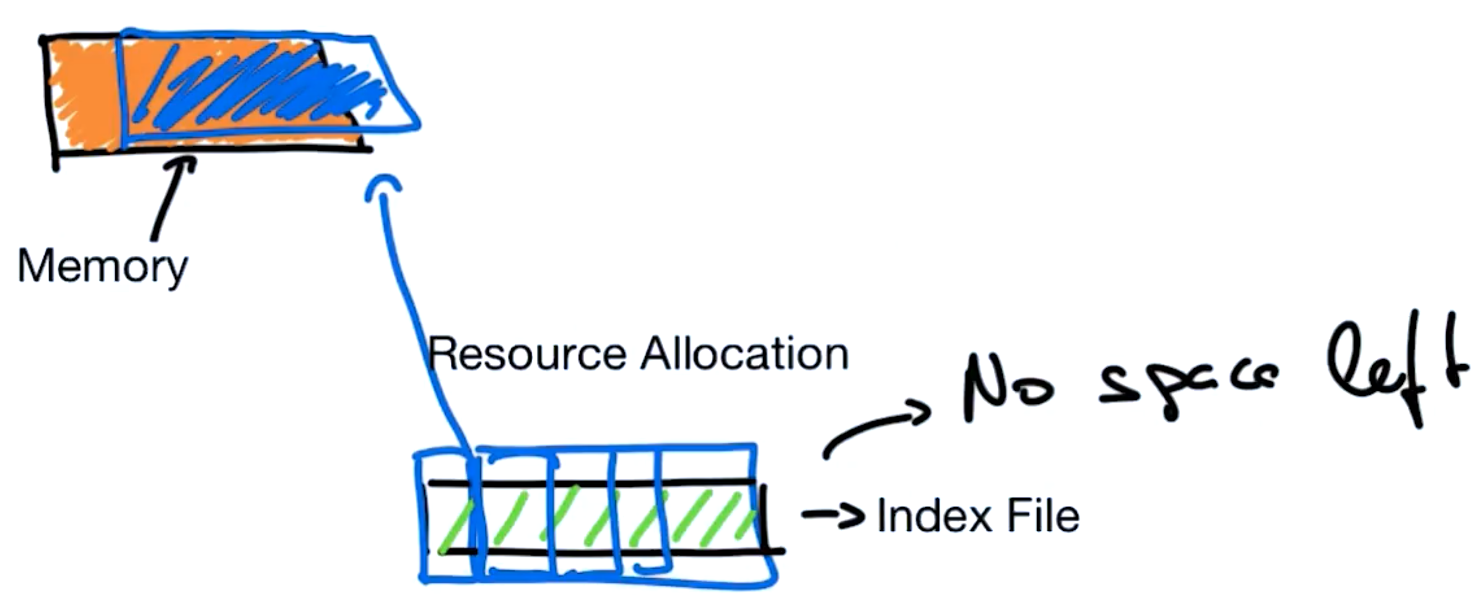 ram-index-2.png