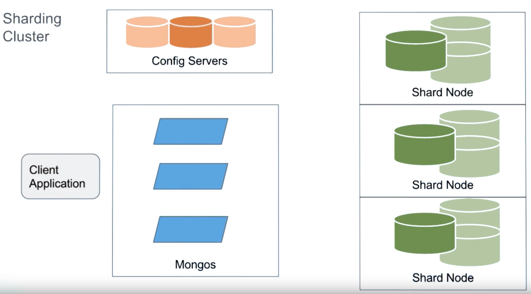 sharding-cluster.png