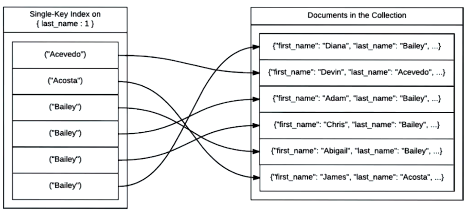 sort-index.png