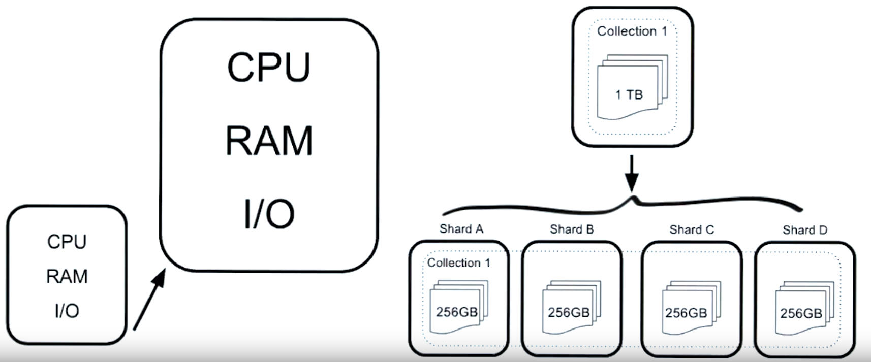 veritcal-vs-horizontal-scaling.png