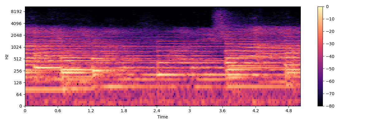 lauridsen_spectral.png