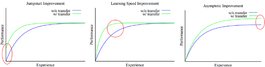 The-three-objectives-of-Transfer-Learning.png