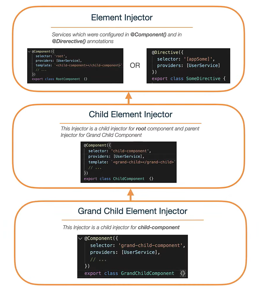 element injector hieracrhy.png