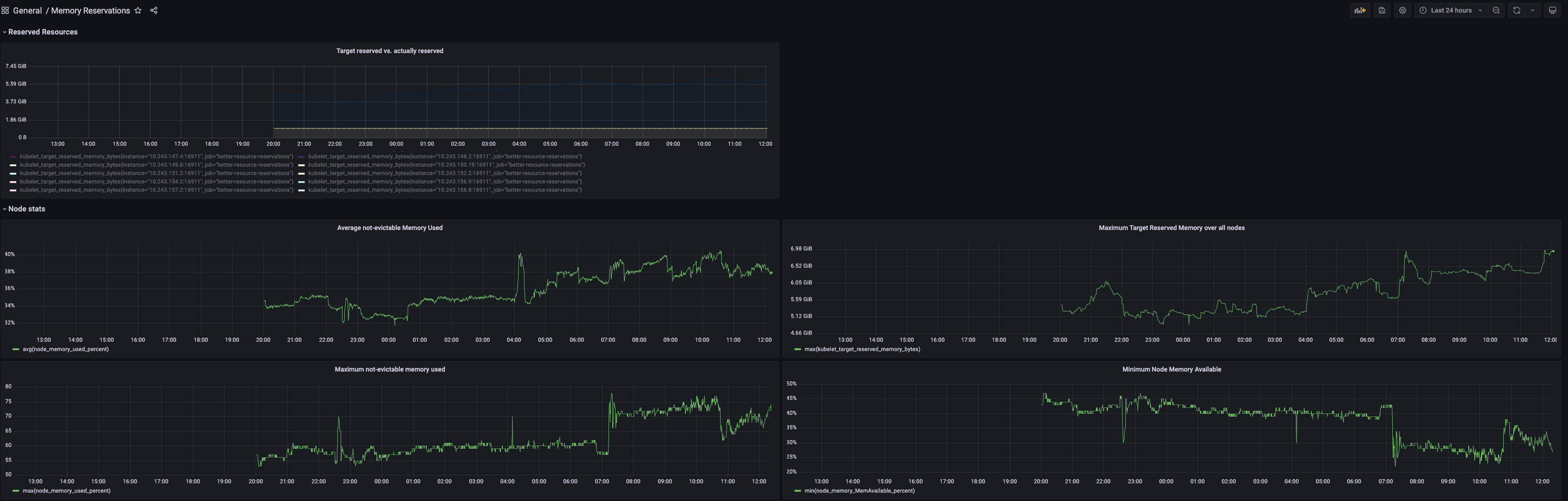 grafana-dashboard-aggregations-example.png