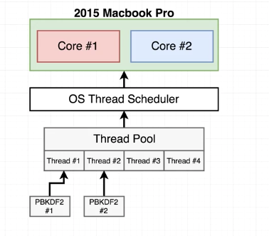 node_single_threaded_not6.png