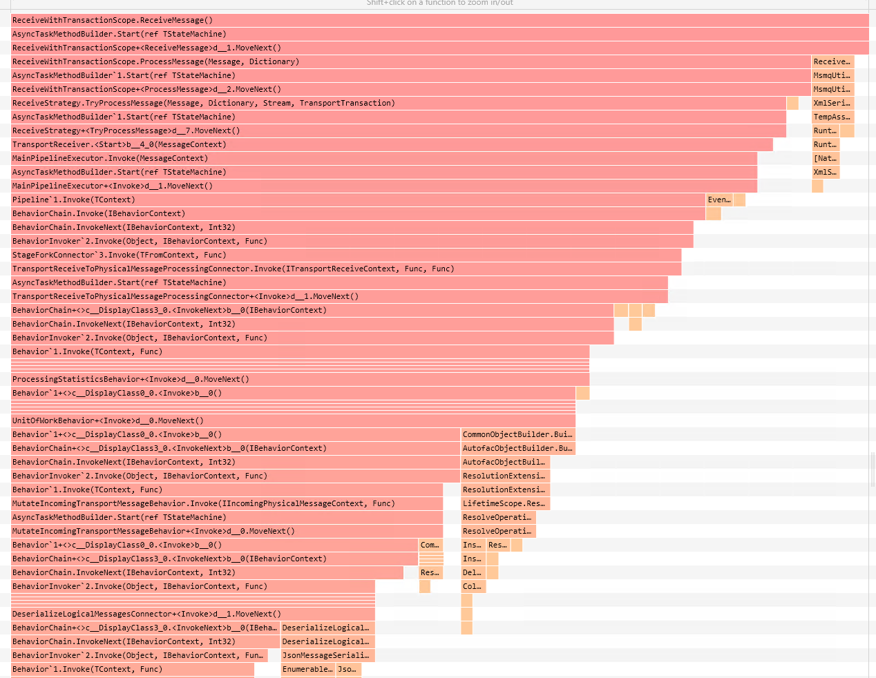 PipelineV6ReceiveCpuOverviewFlamegraph.png