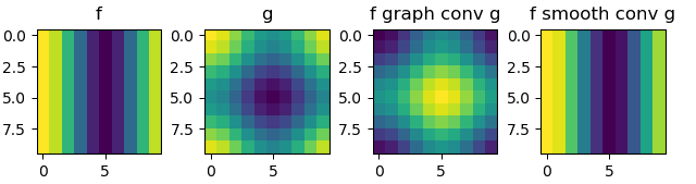 scipy_convolution_3.png