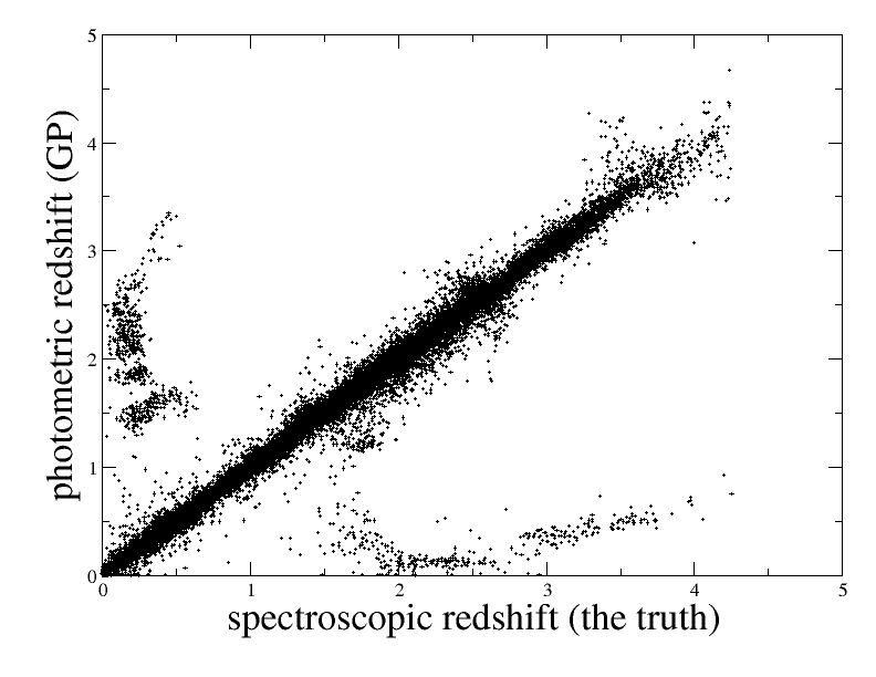 gp_scatter_plot.png