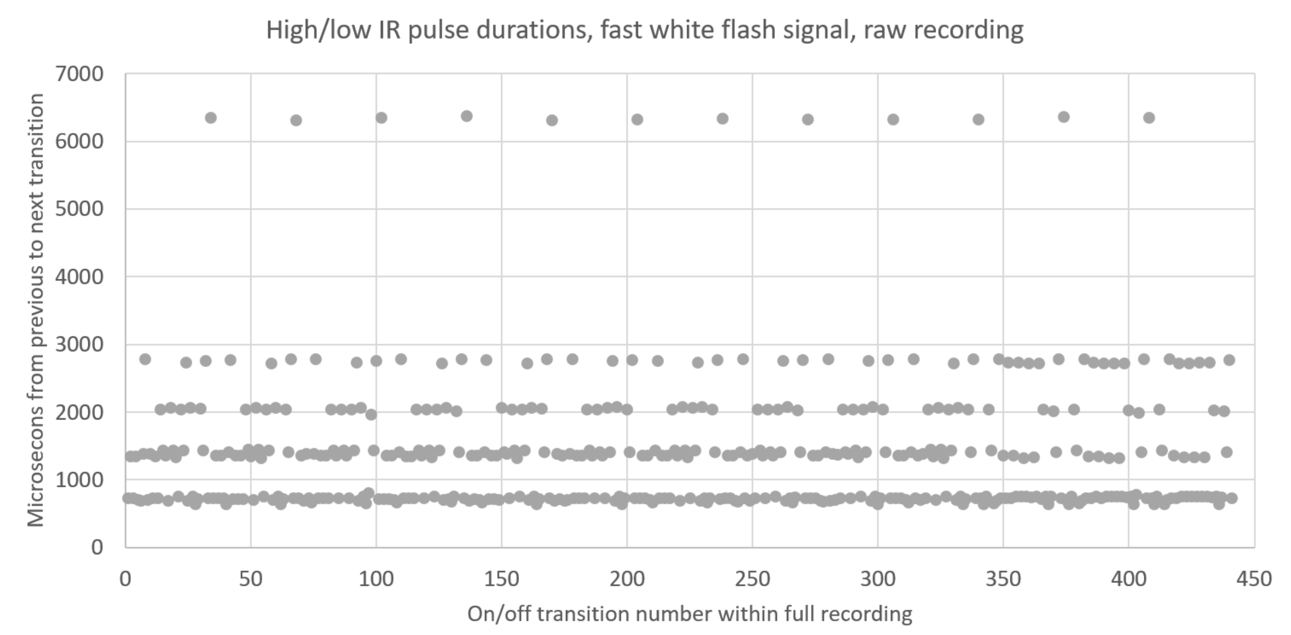 fig_1a_pulse_duration_graph.png