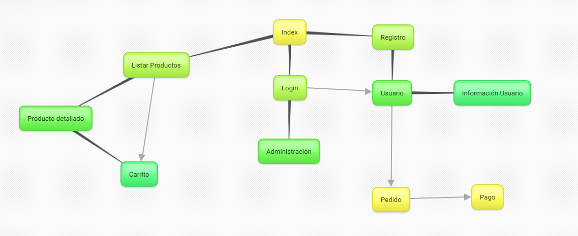 DiagramaNavegacion.PNG