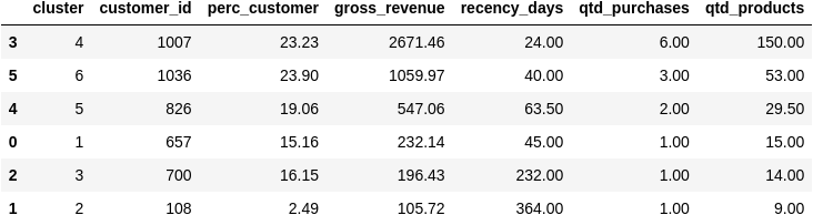 cluster_table.png