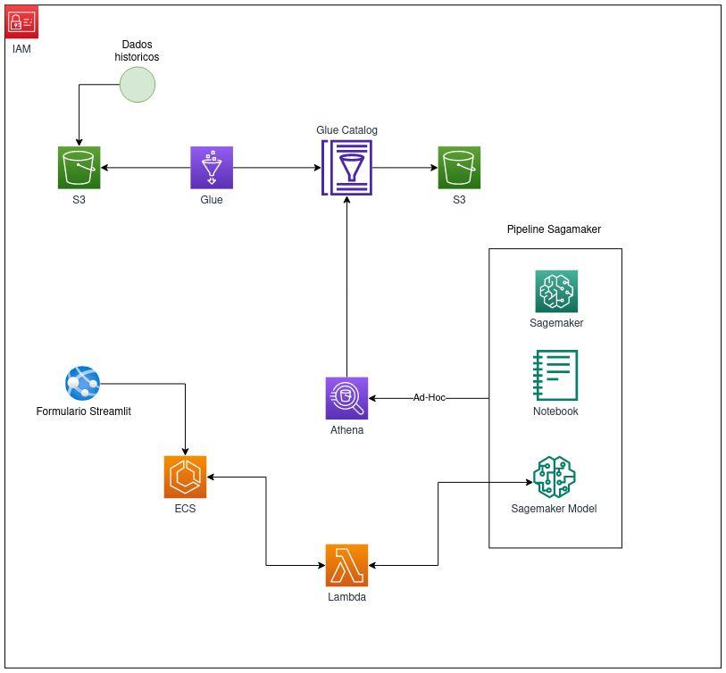 aws_project_infrastructure.jpeg