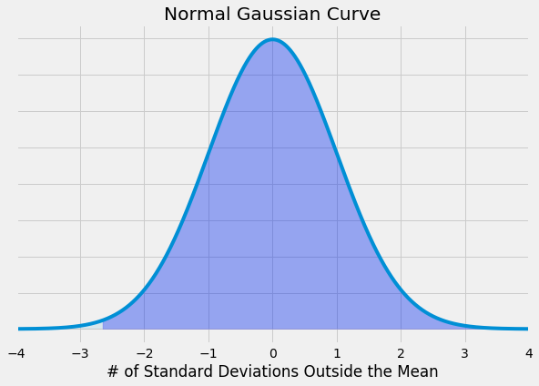 normal_curve.png