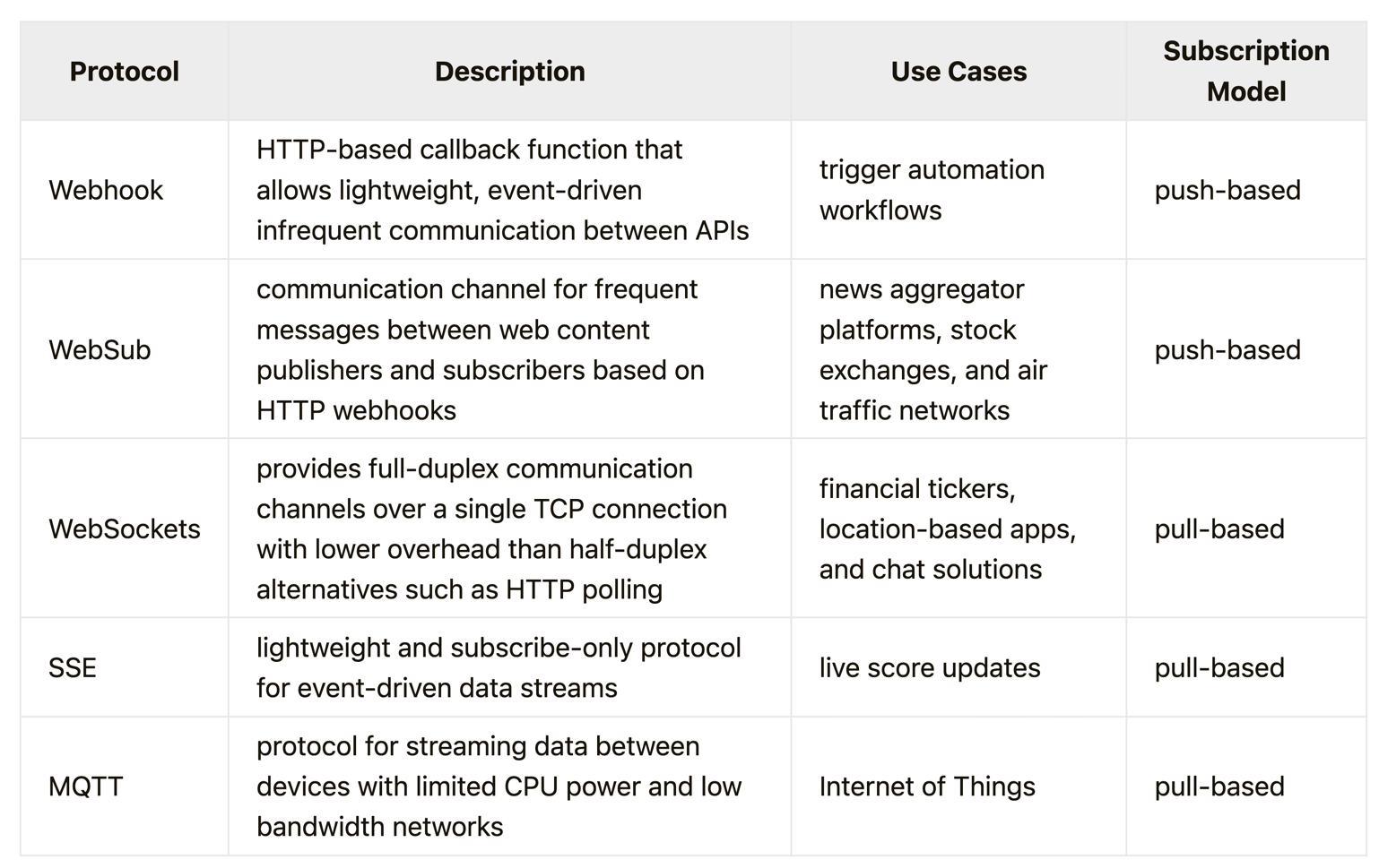 comparison-realtime-protocols.png