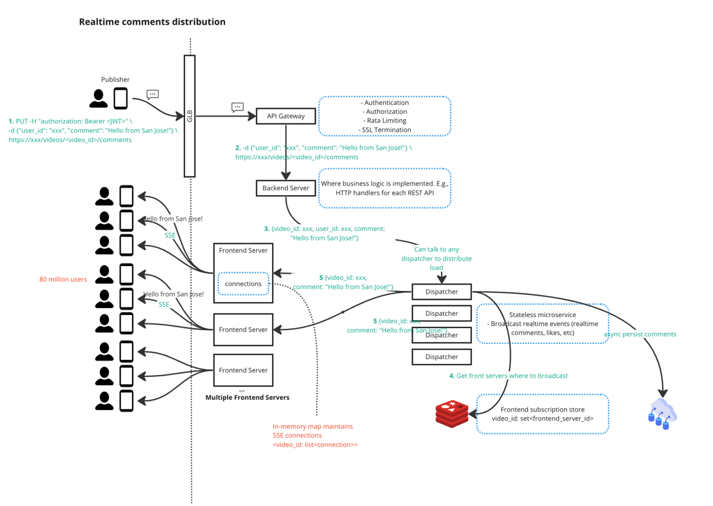 realtime-comments-distribution.png