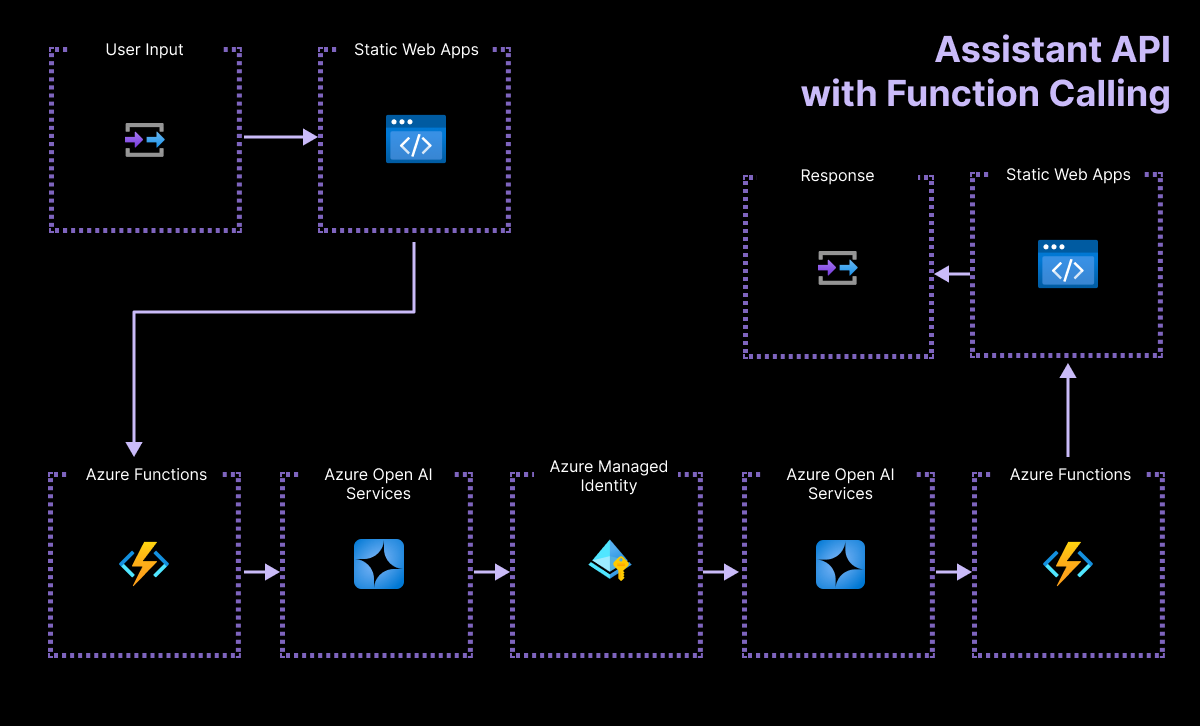 architecture-diagram-assistant-javascript.png