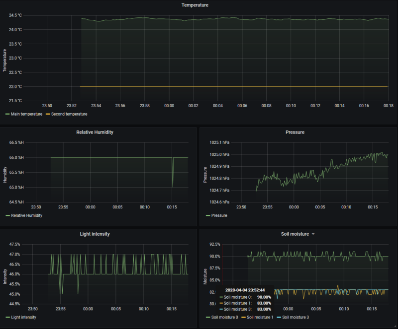 grafana-dashboard.png