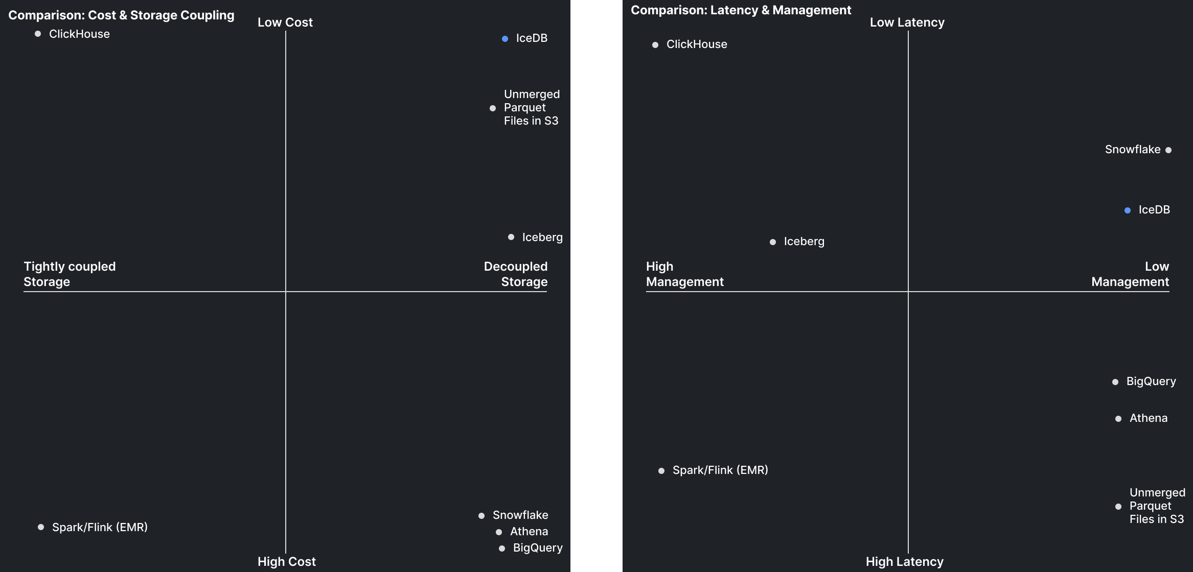 icedb-comparison.png