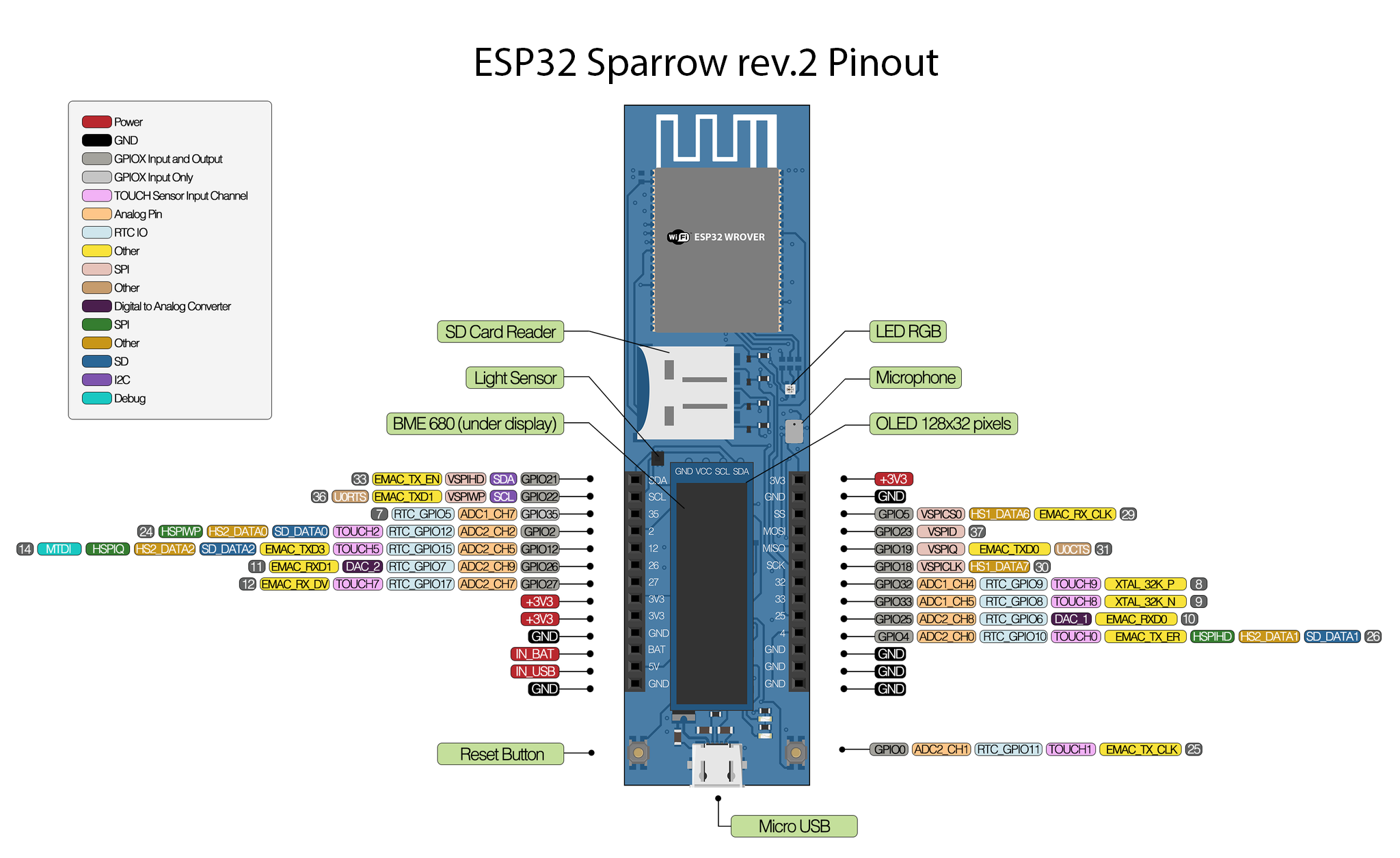 esp32_sparrow_rev2.png