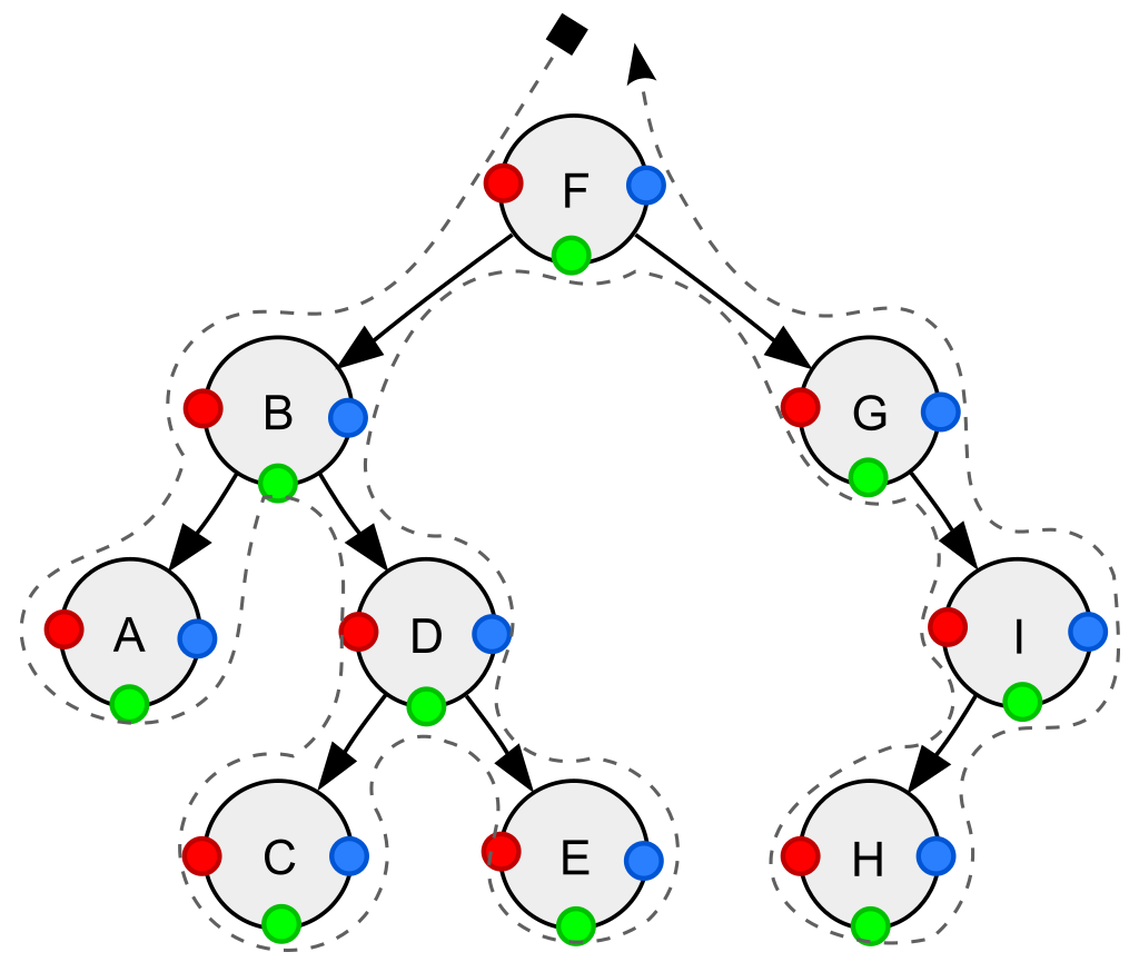 Sorted_binary_tree_ALL_RGB.svg.png
