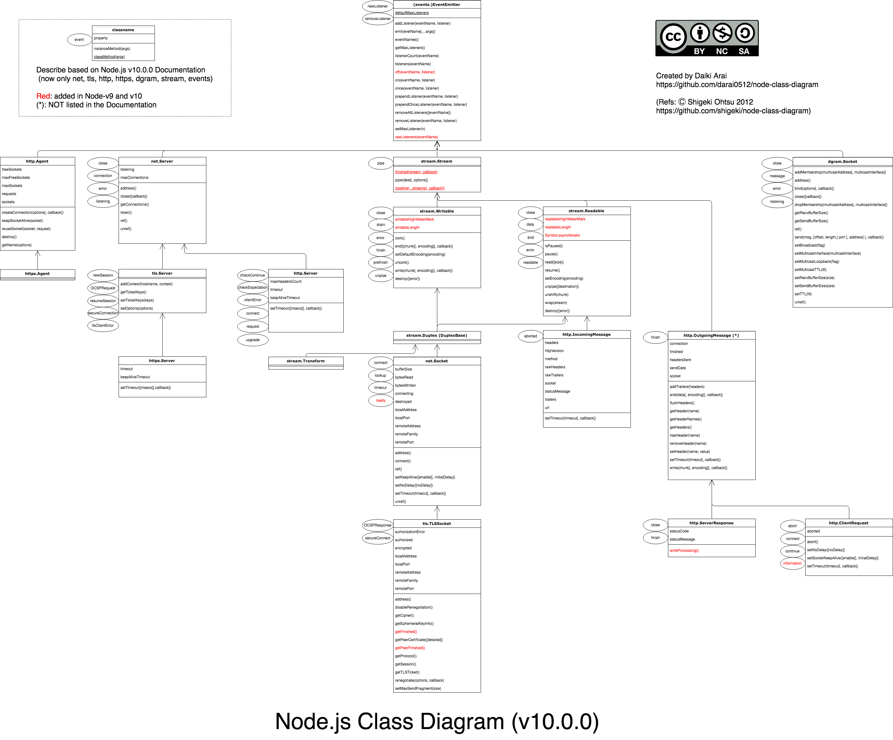 node-class-diagram.png