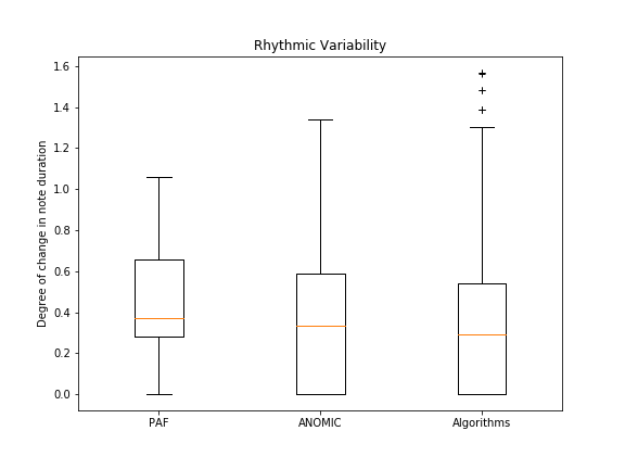 rhythmic_variability.png