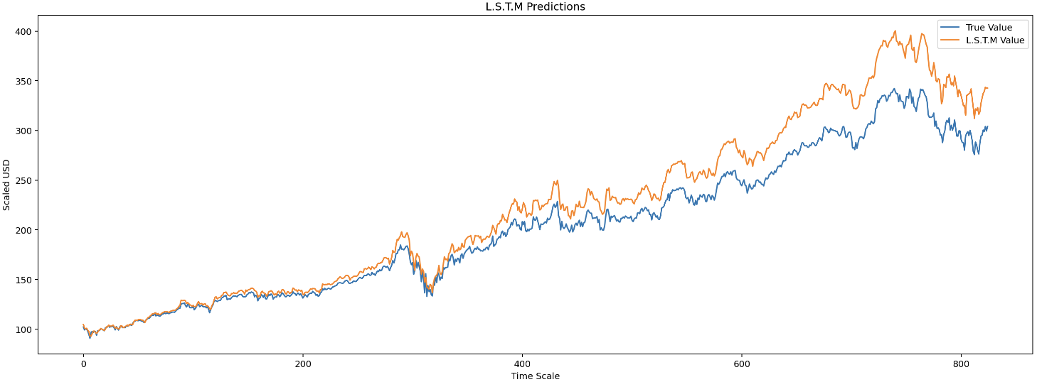 LSTM_predictions.png