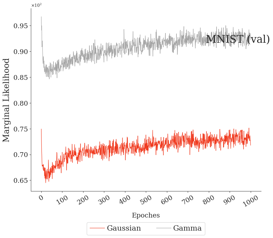 mnist_val_mlikeli.png