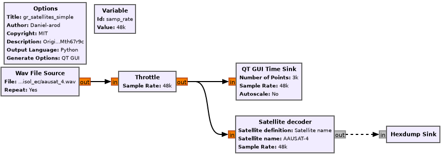 gr_satellites_simple_flowgraph.png