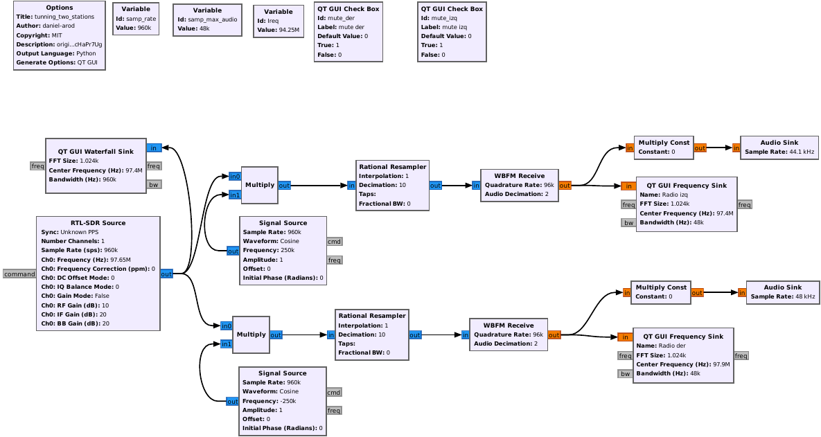 tunning_two_stations_flowgraph.png