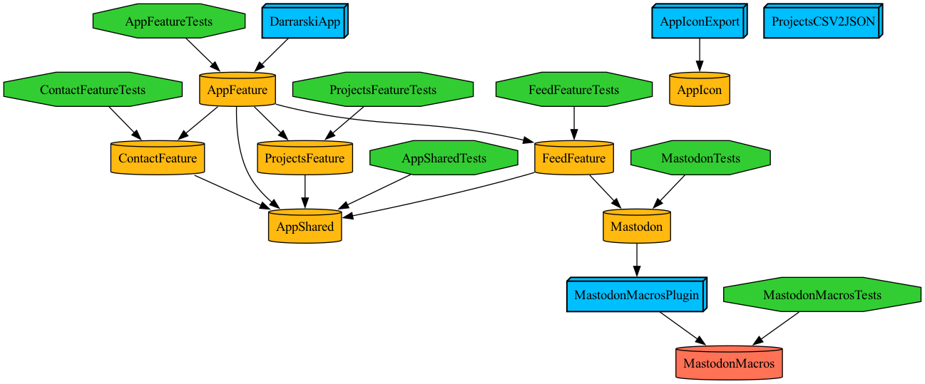 graph-tests.png