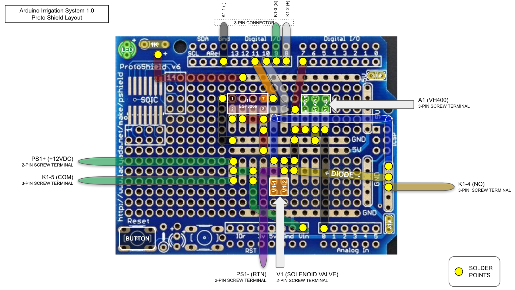 shield-layout_irrigate.png