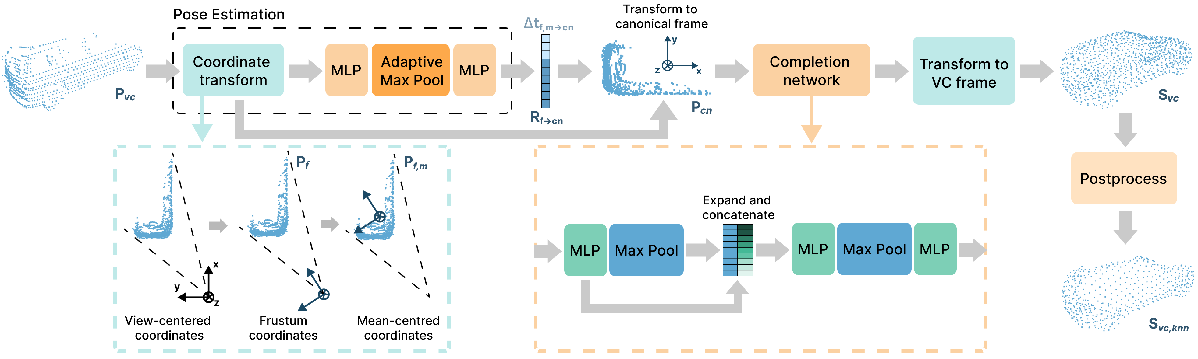 vcn_architecture.png