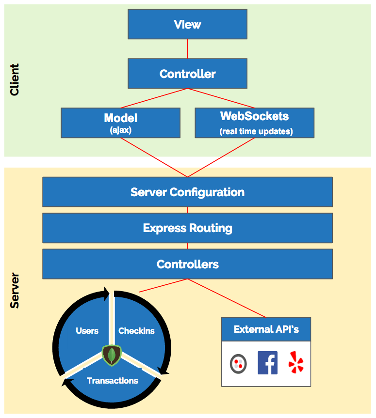 overall-application-structure.png