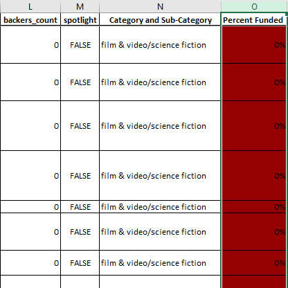 conditional_formatting_000_percent_funded.png