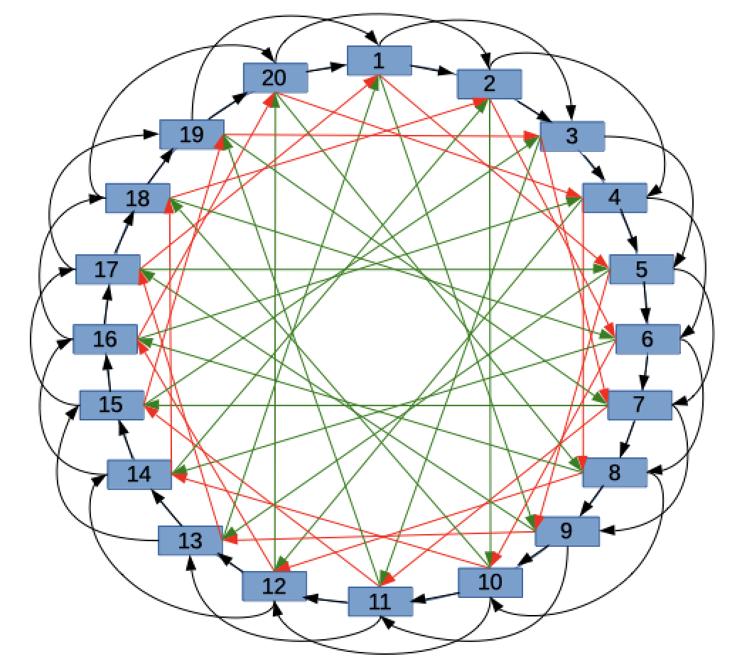 intra-quorum-comm.png