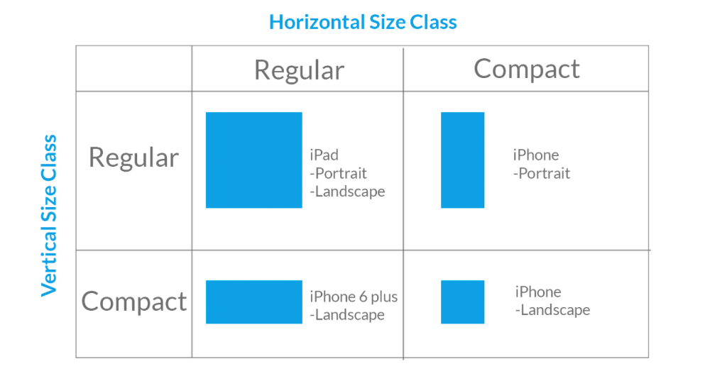 Size Classes.png