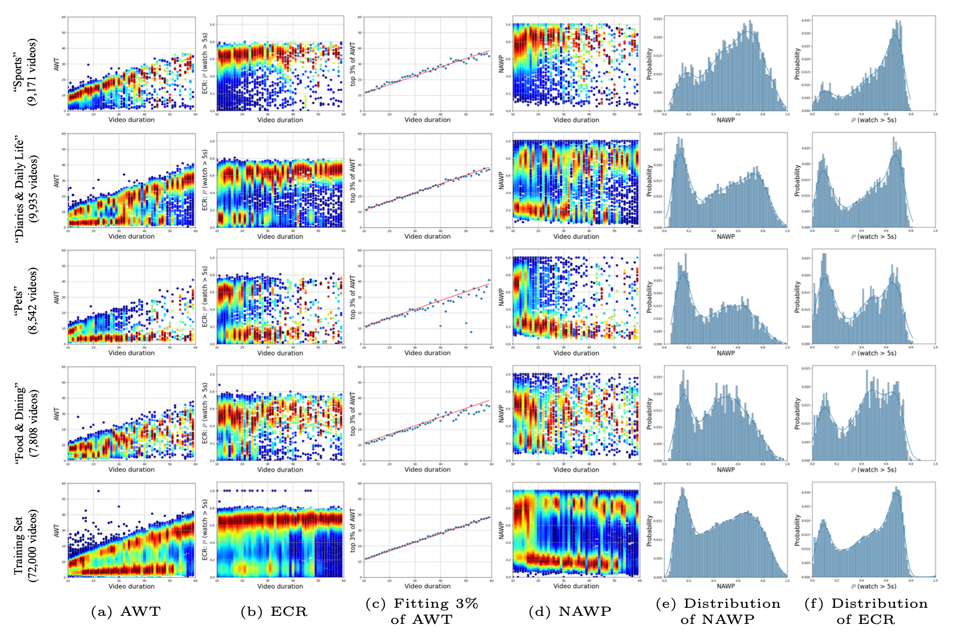 distributions.png