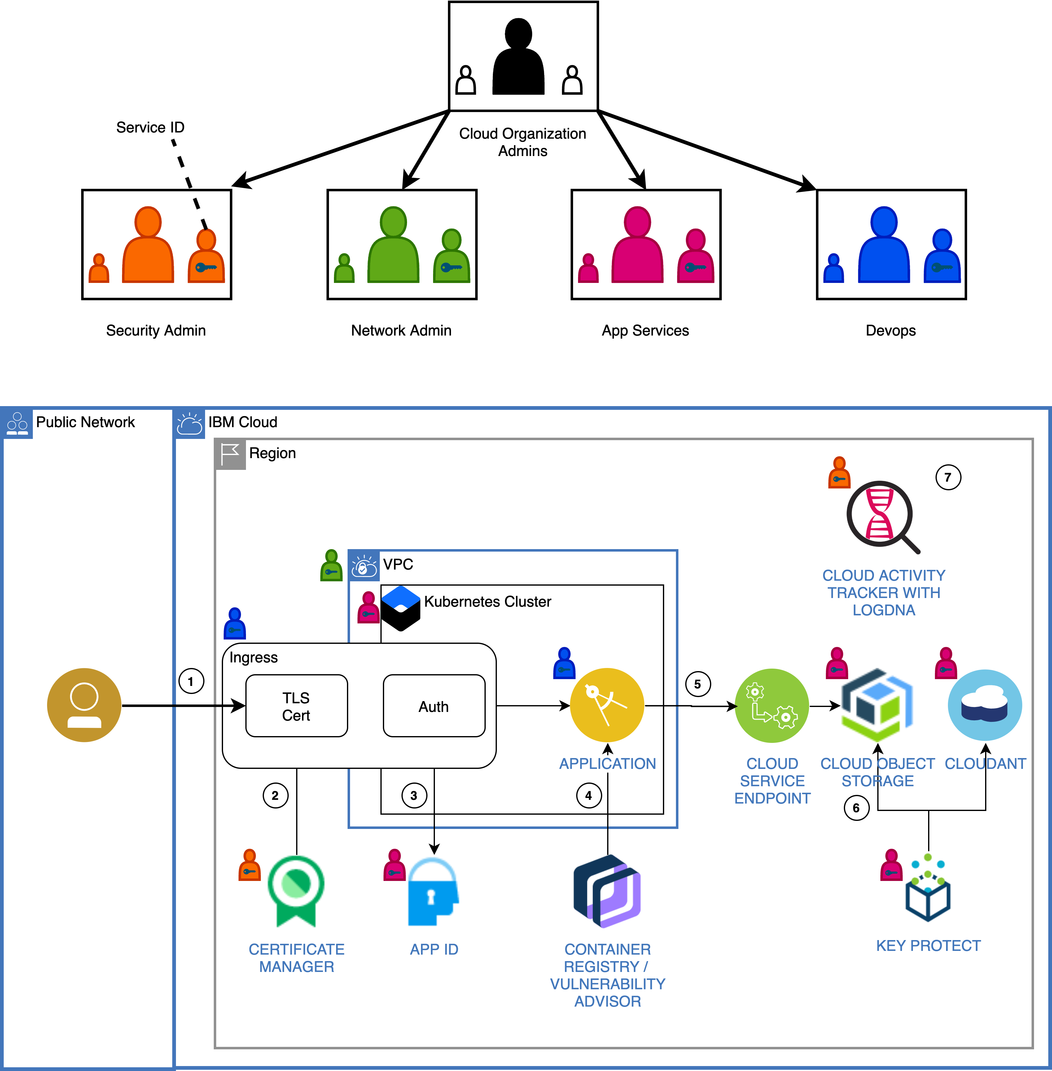 scenario-overview.png