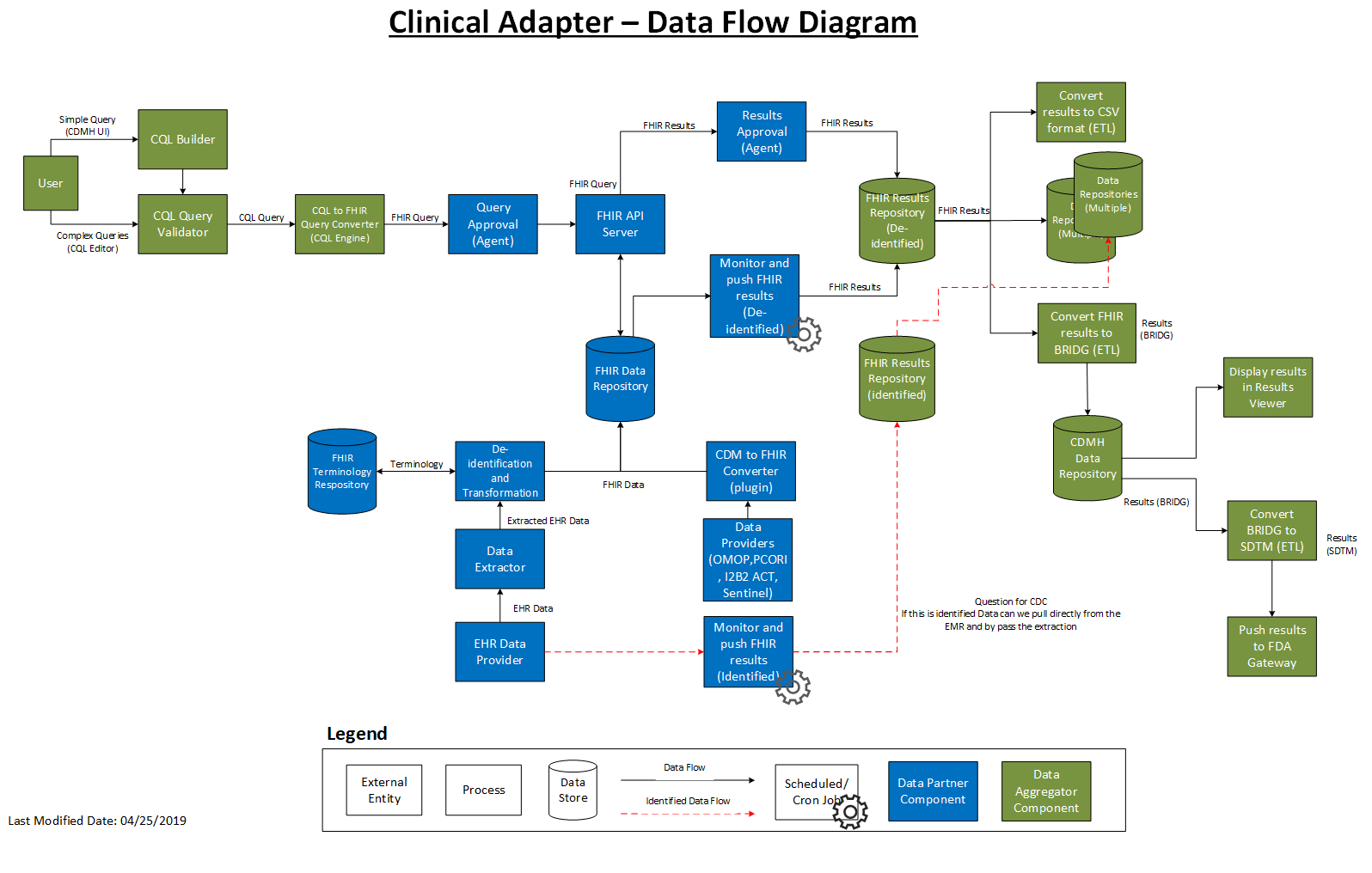 Adapter Data Flow.png