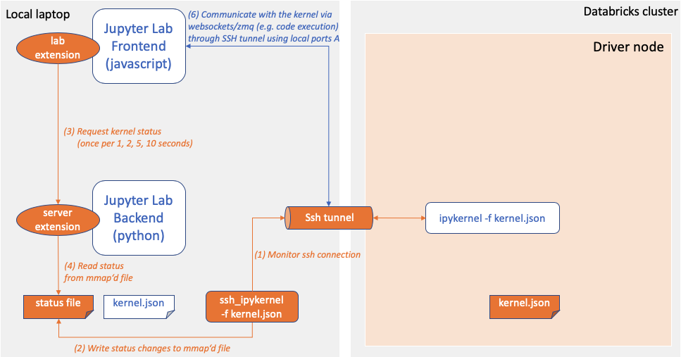 remote_monitoring.png