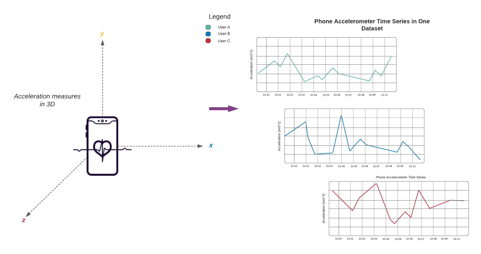 Phone Accelerometer.png