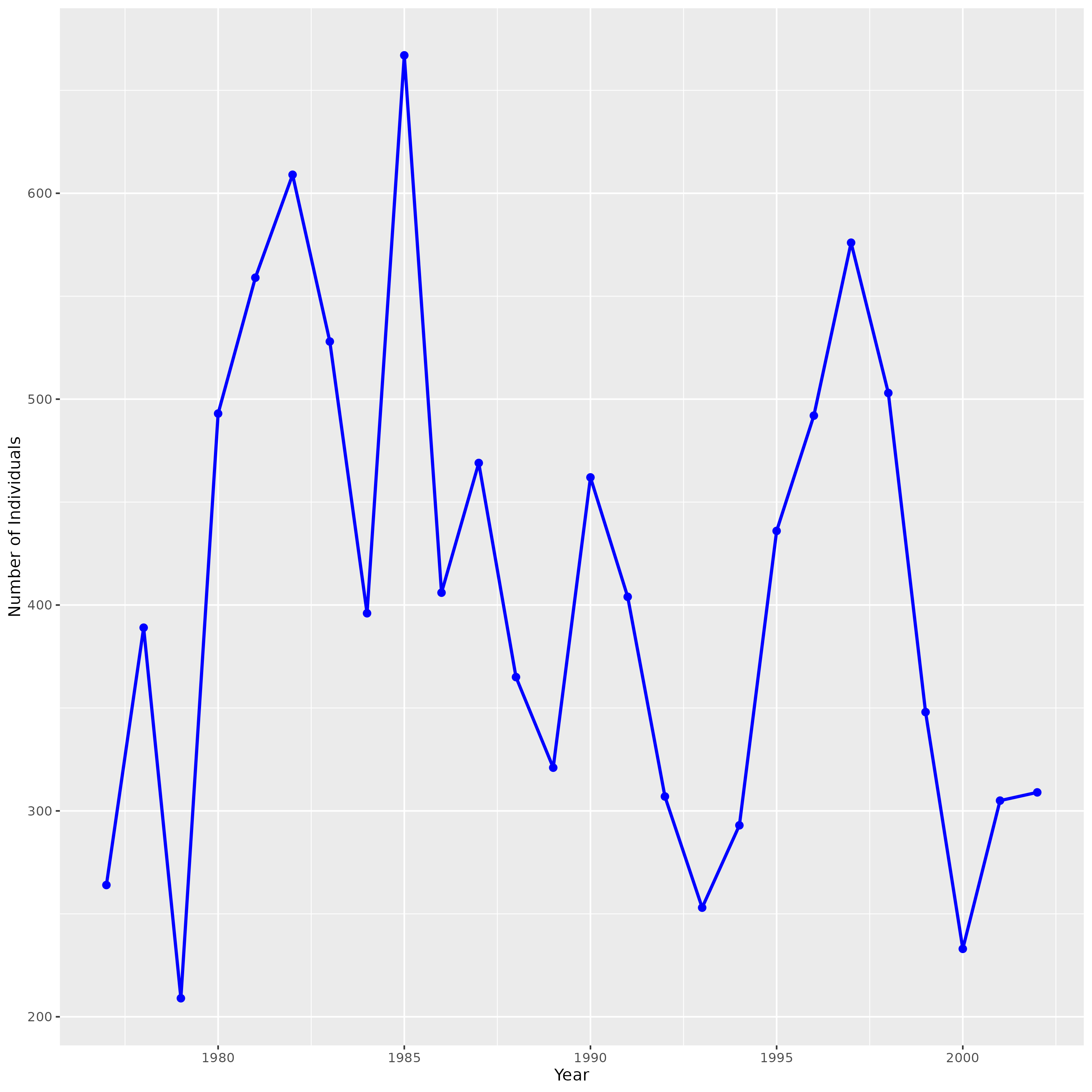 Functions-portal-species-time-series-R-1.png