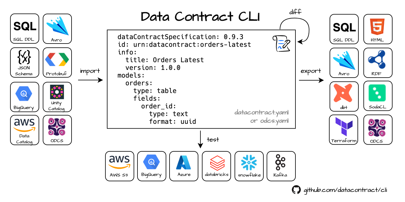 datacontractcli.png