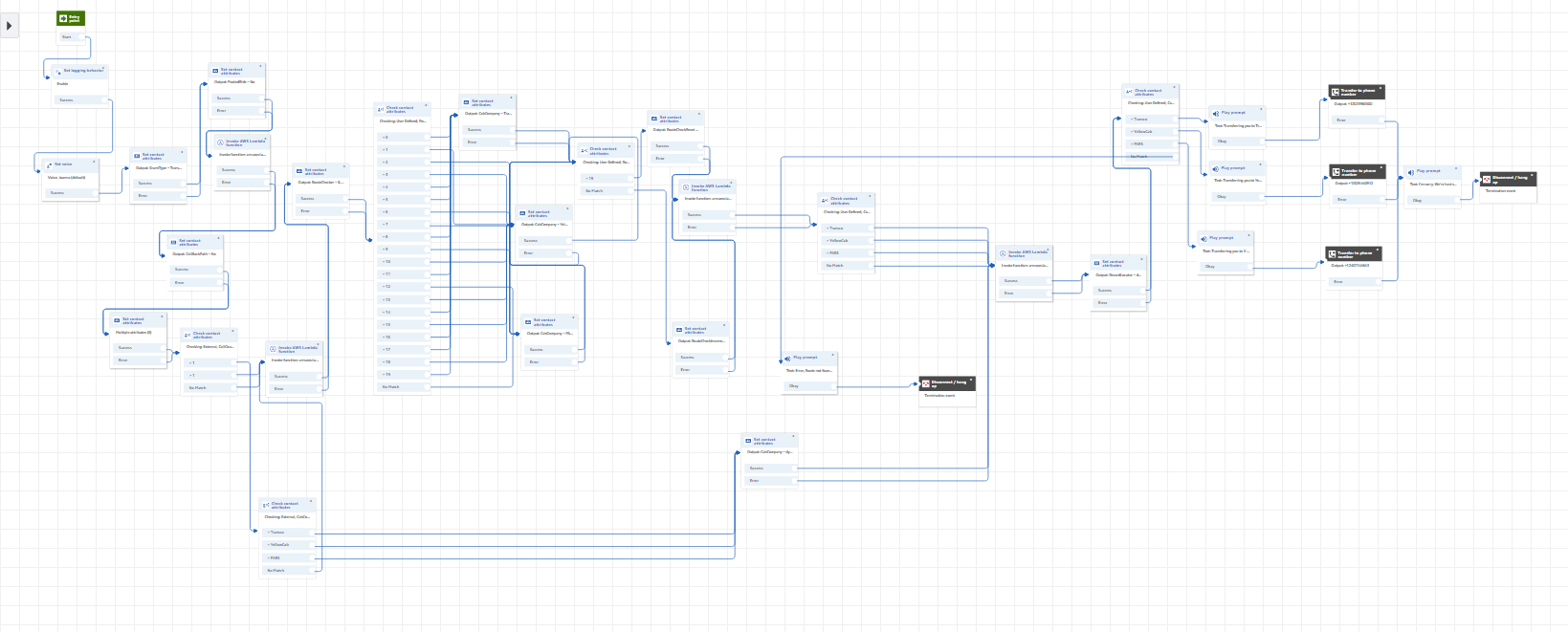 complex_call_flow.png
