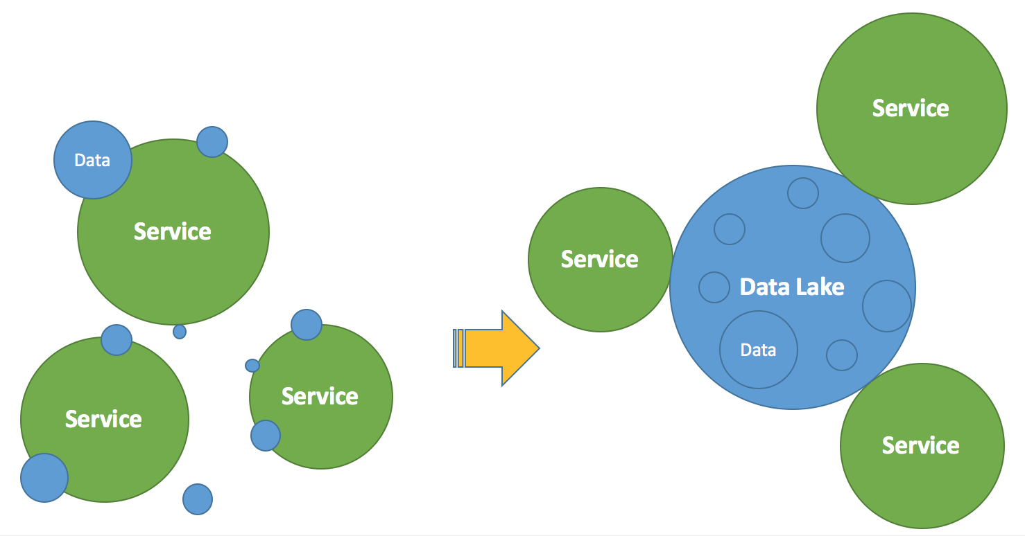 data_oriented.jpg